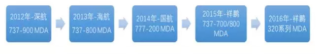 28 2016/04 Breaking News: 狗万官方网站’s Second Generation of In-flight Wi-Fi System A