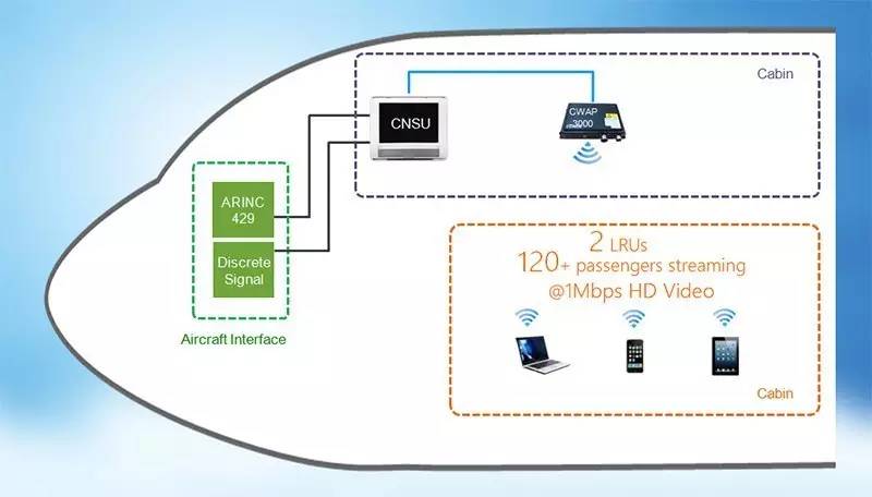 狗万官方网站 Released a New Machine Wi-Fi Solution